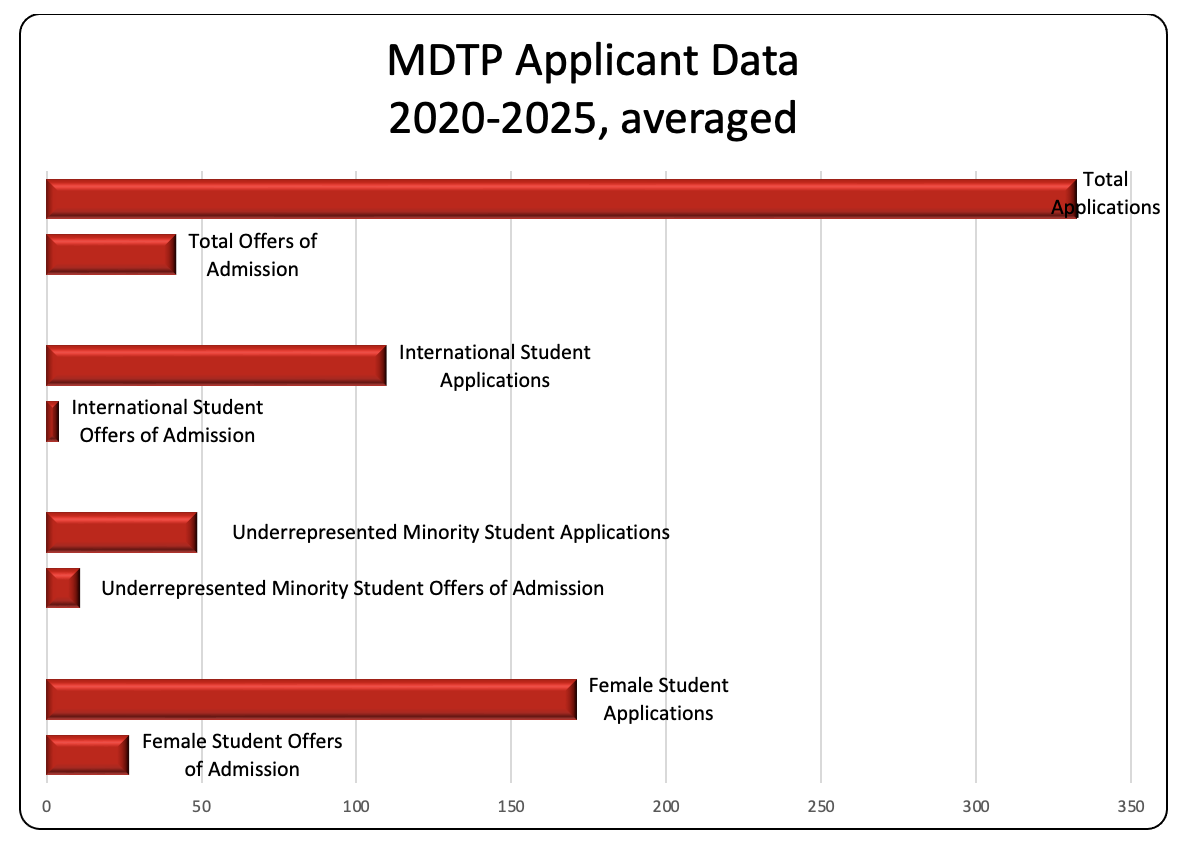 applicant data 2020-25